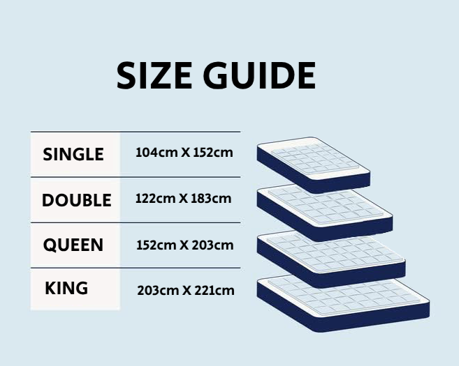 Size guide for single, double, queen, and king weighted blanket sizes with corresponding dimensions on a light blue background.