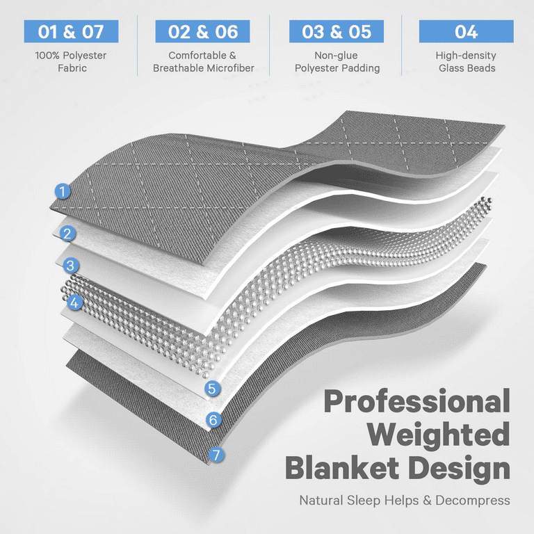 Double Weighted Blanket
